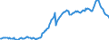 National accounts indicator (ESA 2010): Government consolidated gross debt / Sector: General government / Unit of measure: Percentage of gross domestic product (GDP) / Geopolitical entity (reporting): Greece