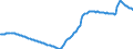 Volkswirtschaftliche Gesamtrechnungen Indikator (ESVG 2010): Bruttoschuldenstand des Staates (konsolidiert) / Sektor: Staat / Maßeinheit: Prozent des Bruttoinlandsprodukts (BIP) / Geopolitische Meldeeinheit: Spanien