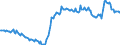 National accounts indicator (ESA 2010): Government consolidated gross debt / Sector: General government / Unit of measure: Percentage of gross domestic product (GDP) / Geopolitical entity (reporting): Lithuania