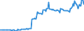 Volkswirtschaftliche Gesamtrechnungen Indikator (ESVG 2010): Bruttoschuldenstand des Staates (konsolidiert) / Sektor: Staat / Maßeinheit: Prozent des Bruttoinlandsprodukts (BIP) / Geopolitische Meldeeinheit: Luxemburg