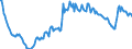 Volkswirtschaftliche Gesamtrechnungen Indikator (ESVG 2010): Bruttoschuldenstand des Staates (konsolidiert) / Sektor: Staat / Maßeinheit: Prozent des Bruttoinlandsprodukts (BIP) / Geopolitische Meldeeinheit: Ungarn