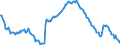 Volkswirtschaftliche Gesamtrechnungen Indikator (ESVG 2010): Bruttoschuldenstand des Staates (konsolidiert) / Sektor: Staat / Maßeinheit: Prozent des Bruttoinlandsprodukts (BIP) / Geopolitische Meldeeinheit: Niederlande