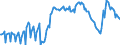 Volkswirtschaftliche Gesamtrechnungen Indikator (ESVG 2010): Bruttoschuldenstand des Staates (konsolidiert) / Sektor: Staat / Maßeinheit: Prozent des Bruttoinlandsprodukts (BIP) / Geopolitische Meldeeinheit: Österreich