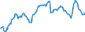 Volkswirtschaftliche Gesamtrechnungen Indikator (ESVG 2010): Bruttoschuldenstand des Staates (konsolidiert) / Sektor: Staat / Maßeinheit: Prozent des Bruttoinlandsprodukts (BIP) / Geopolitische Meldeeinheit: Polen