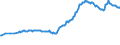 National accounts indicator (ESA 2010): Government consolidated gross debt / Sector: General government / Unit of measure: Percentage of gross domestic product (GDP) / Geopolitical entity (reporting): Slovenia