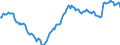 Volkswirtschaftliche Gesamtrechnungen Indikator (ESVG 2010): Bruttoschuldenstand des Staates (konsolidiert) / Sektor: Staat / Maßeinheit: Prozent des Bruttoinlandsprodukts (BIP) / Geopolitische Meldeeinheit: Slowakei