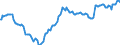 National accounts indicator (ESA 2010): Government consolidated gross debt / Sector: General government / Unit of measure: Percentage of gross domestic product (GDP) / Geopolitical entity (reporting): Slovakia