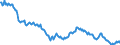 National accounts indicator (ESA 2010): Government consolidated gross debt / Sector: General government / Unit of measure: Percentage of gross domestic product (GDP) / Geopolitical entity (reporting): Sweden