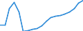 Maßeinheit: Jahresdurchschnittsindex, 2015=100 / Geopolitische Meldeeinheit: Estland