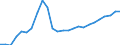 Unit of measure: Annual average index, 2015=100 / Geopolitical entity (reporting): Latvia