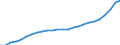 Unit of measure: Annual average index, 2015=100 / Geopolitical entity (reporting): Luxembourg