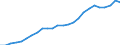 Unit of measure: Annual average index, 2015=100 / Geopolitical entity (reporting): Sweden