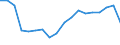 Unit of measure: Annual average rate of change / Geopolitical entity (reporting): European Union - 27 countries (from 2020)