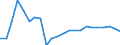 Unit of measure: Annual average rate of change / Geopolitical entity (reporting): Bulgaria