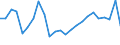 Unit of measure: Annual average rate of change / Geopolitical entity (reporting): Czechia