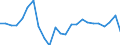 Unit of measure: Annual average rate of change / Geopolitical entity (reporting): Denmark