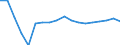 Unit of measure: Annual average rate of change / Geopolitical entity (reporting): Estonia