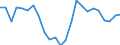 Unit of measure: Annual average rate of change / Geopolitical entity (reporting): Ireland