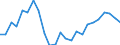 Unit of measure: Annual average rate of change / Geopolitical entity (reporting): Croatia