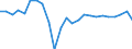 Unit of measure: Annual average rate of change / Geopolitical entity (reporting): Lithuania