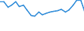 Unit of measure: Annual average rate of change / Geopolitical entity (reporting): Luxembourg