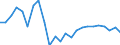 Unit of measure: Annual average rate of change / Geopolitical entity (reporting): Malta