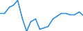 Unit of measure: Annual average rate of change / Geopolitical entity (reporting): Slovenia