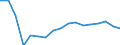 Unit of measure: Annual average rate of change / Geopolitical entity (reporting): Slovakia