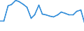 Unit of measure: Annual average rate of change / Geopolitical entity (reporting): Finland