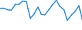 Unit of measure: Annual average rate of change / Geopolitical entity (reporting): Sweden