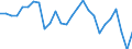 Unit of measure: Annual average rate of change / Geopolitical entity (reporting): Sweden