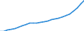 Maßeinheit: Jahresdurchschnittsindex, 2015=100 / Geopolitische Meldeeinheit: Luxemburg