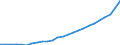 Maßeinheit: Jahresdurchschnittsindex, 2015=100 / Geopolitische Meldeeinheit: Österreich