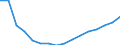 Maßeinheit: Jahresdurchschnittsindex, 2015=100 / Geopolitische Meldeeinheit: Rumänien