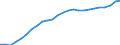 Maßeinheit: Jahresdurchschnittsindex, 2015=100 / Geopolitische Meldeeinheit: Finnland