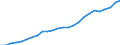 Unit of measure: Annual average index, 2015=100 / Geopolitical entity (reporting): Sweden