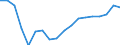 Unit of measure: Annual average rate of change / Geopolitical entity (reporting): European Union - 27 countries (from 2020)