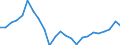 Unit of measure: Annual average rate of change / Geopolitical entity (reporting): Belgium