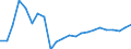 Unit of measure: Annual average rate of change / Geopolitical entity (reporting): Bulgaria