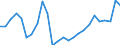 Unit of measure: Annual average rate of change / Geopolitical entity (reporting): Czechia