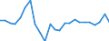 Unit of measure: Annual average rate of change / Geopolitical entity (reporting): Denmark