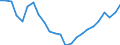 Unit of measure: Annual average rate of change / Geopolitical entity (reporting): Greece