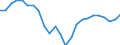 Unit of measure: Annual average rate of change / Geopolitical entity (reporting): Spain