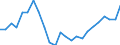 Unit of measure: Annual average rate of change / Geopolitical entity (reporting): Croatia