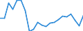 Unit of measure: Annual average rate of change / Geopolitical entity (reporting): Cyprus