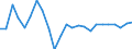 Unit of measure: Annual average rate of change / Geopolitical entity (reporting): Latvia