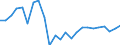 Unit of measure: Annual average rate of change / Geopolitical entity (reporting): Malta