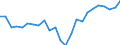 Unit of measure: Annual average rate of change / Geopolitical entity (reporting): Portugal