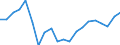 Unit of measure: Annual average rate of change / Geopolitical entity (reporting): Slovenia