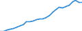 Unit of measure: Annual average index, 2025=100 / Geopolitical entity (reporting): Sweden
